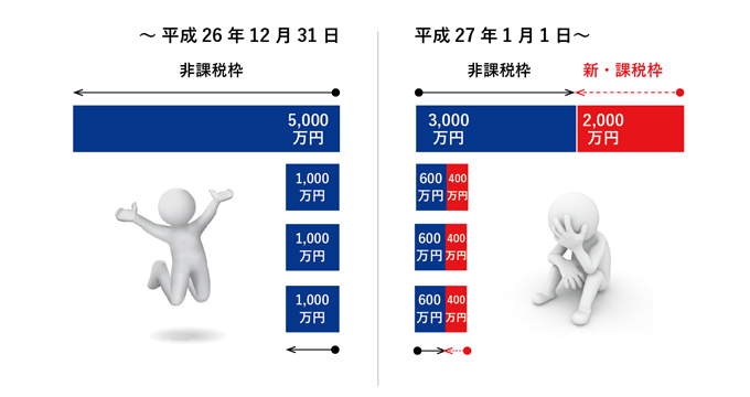 相続税の法改正