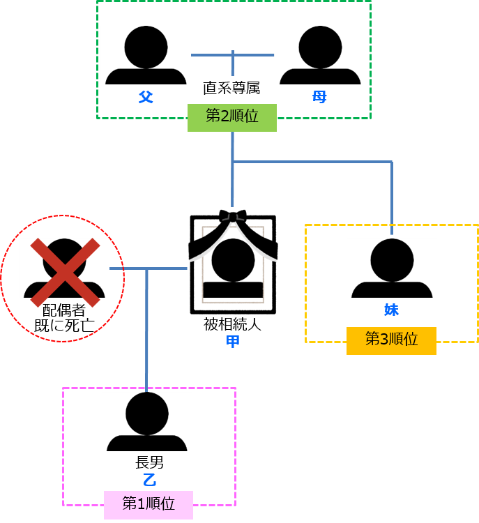 相関図（放棄）