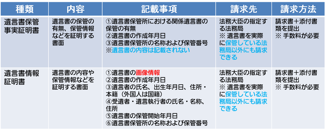 今さら聞けない 遺言を準備する前に知っておきたいルールとは 相続テラス