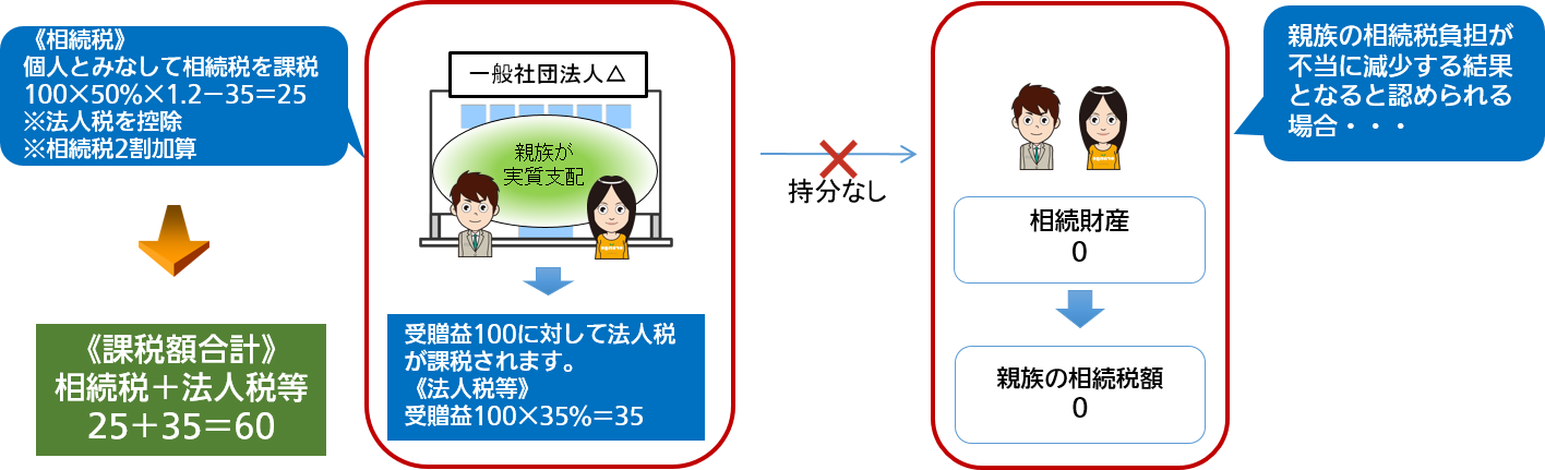 租税回避②