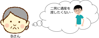 遺言書で相続人の廃除、又は廃除の取消しをするとき