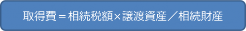 取得費の計算方法