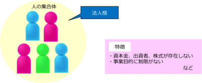 一般社団法人とは