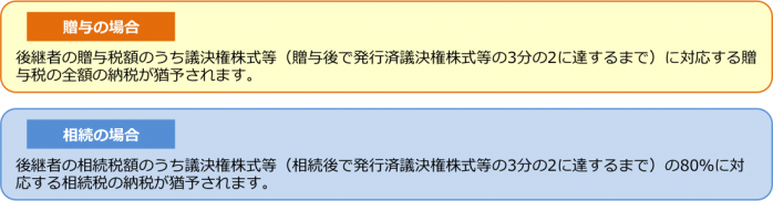 自社株（非上場株式等）の納税猶予制度