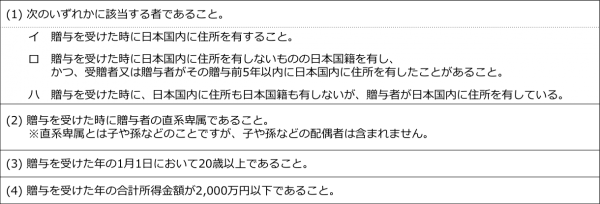 住宅取得資金に係る贈与税の非課税措置の受託者条件