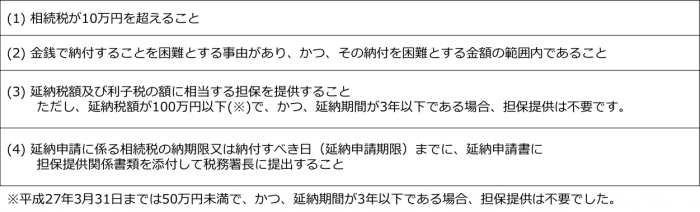 延納とは、相続税額が10万円を超え、金銭で納付することが困難な場合、納税者の申請によって、その納付を困難とする金額を限度として、担保を提供することで、年賦で納付することができる制度です。延納期間中は、利子税の納付が必要となります。