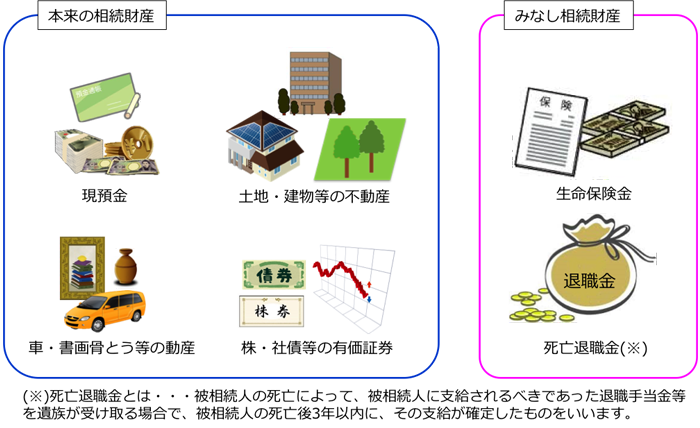 本来の相続財産」と「みなし相続財産」の具体例について