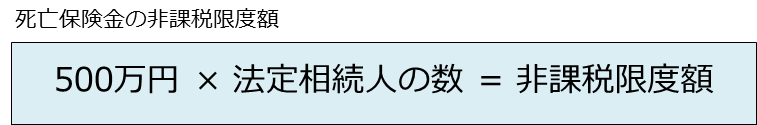 死亡保険の非課税枠