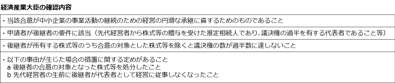 経済産業大臣の確認内容