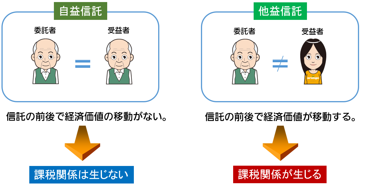 効力発生時の課税