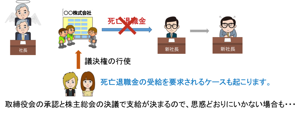 議決権が足りない