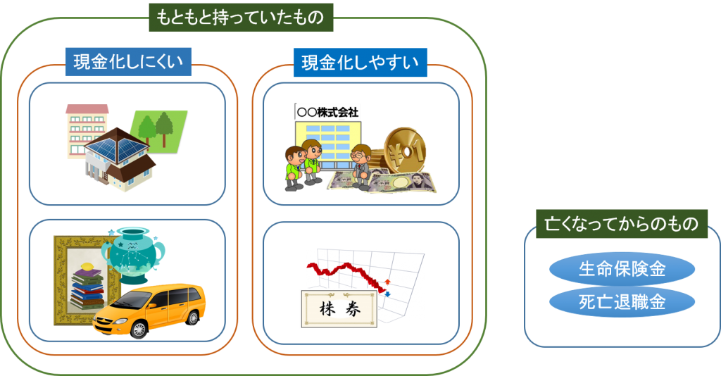 財産の種類