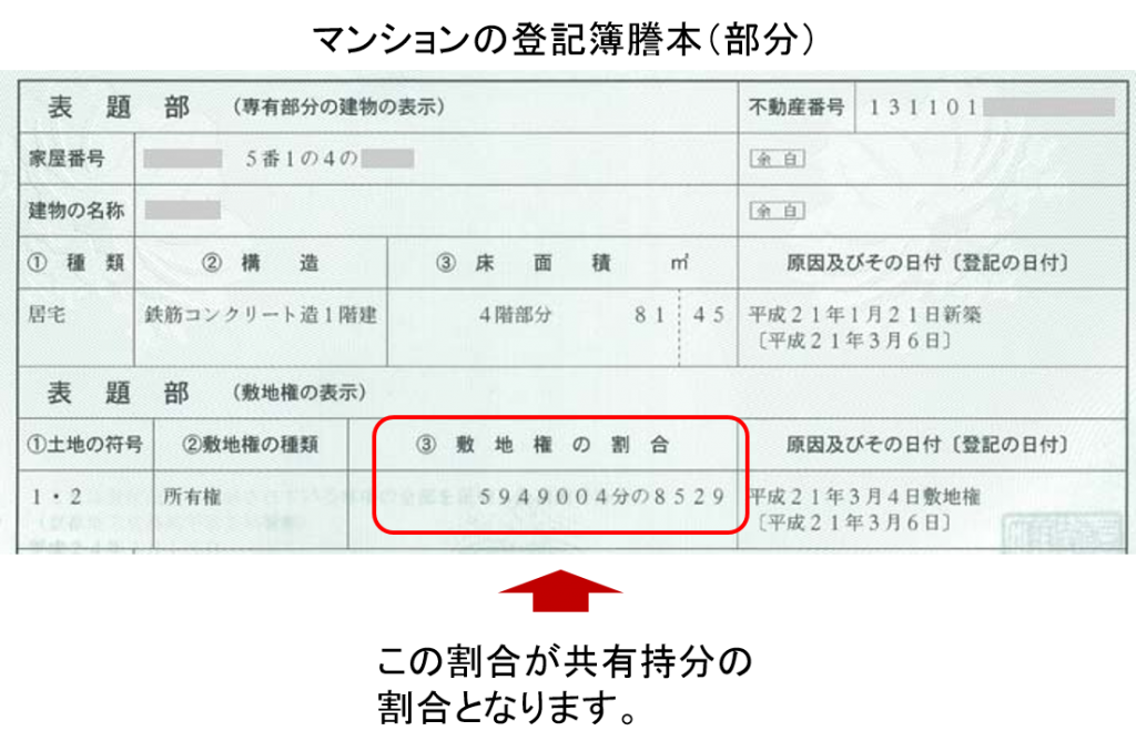マンションの登記簿謄本部分