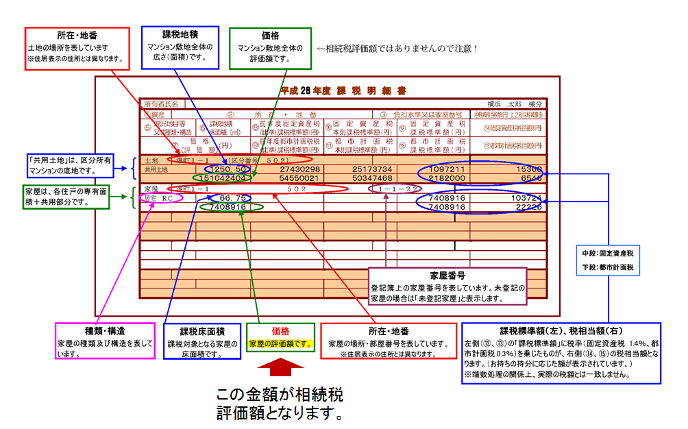 マンションの評価明細書