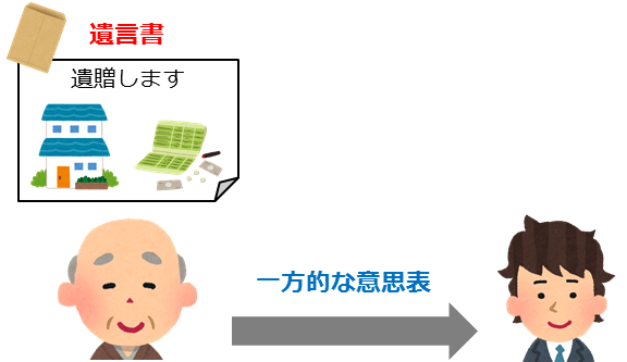 遺贈