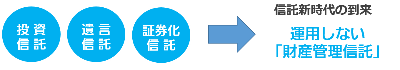 民事信託のイメージ